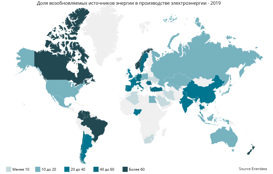 данные с сайта статистики yearbook.enerdata.ru