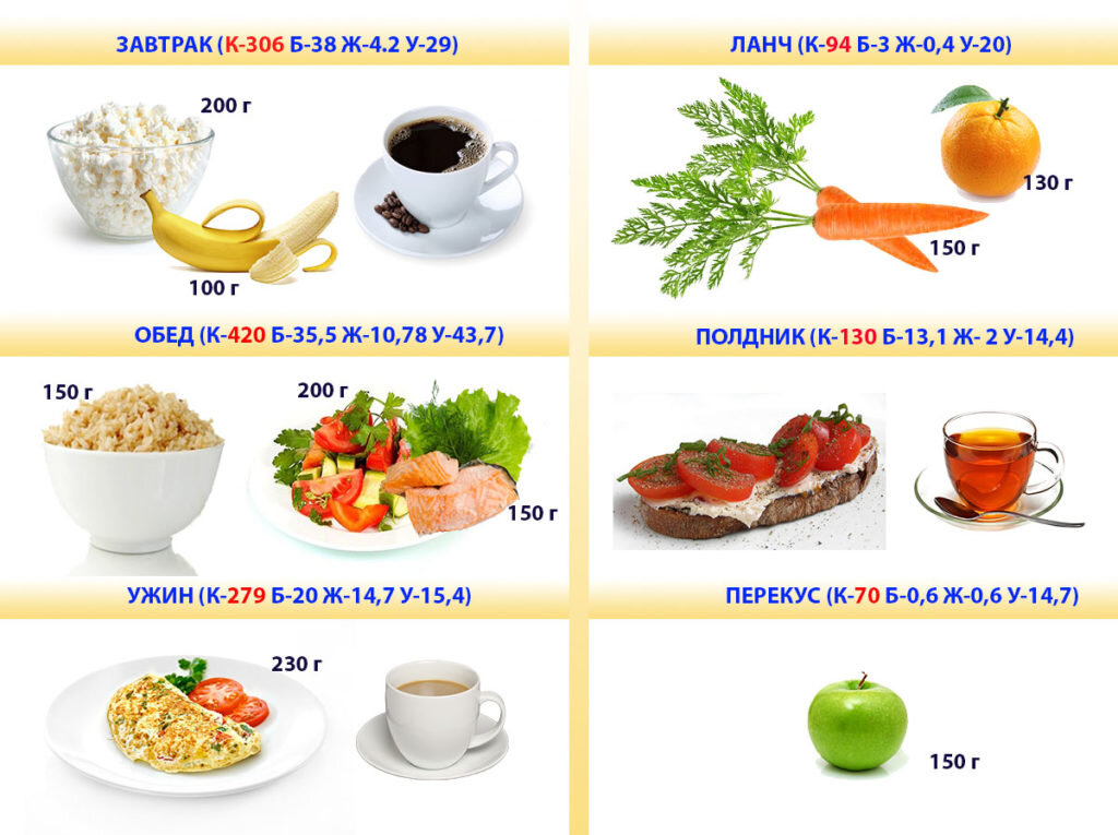 Белковое меню на 1300 калорий