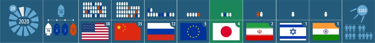 Текущая статистика запусков 