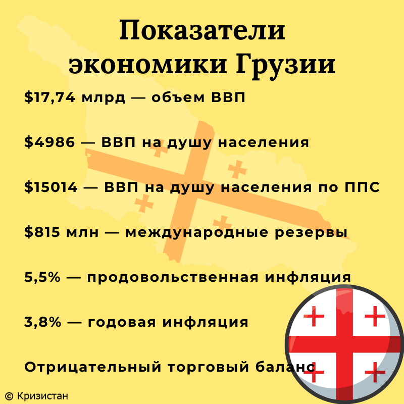 На данных за 2019-2020 год