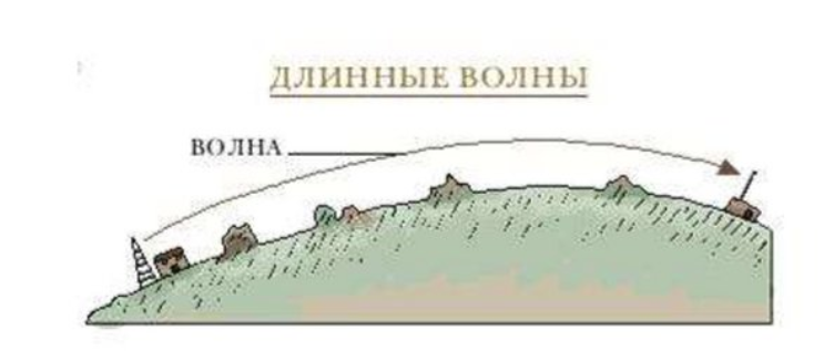 Цунами презентация по обж. Высота морской волны. Схема образования волны. Кто принадлежать волна. (встречая первую волну привыкает) пословица.