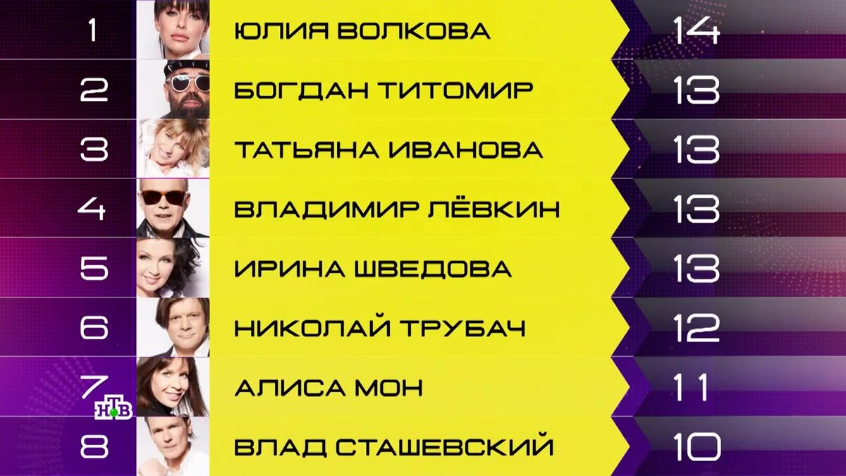 Список суперстар 2023. Таблица на шоу суперстар. Шоу суперстар 2020 таблица. Суперстар программа 2007. Участники суперстар 2021 1 сезон участники имена.