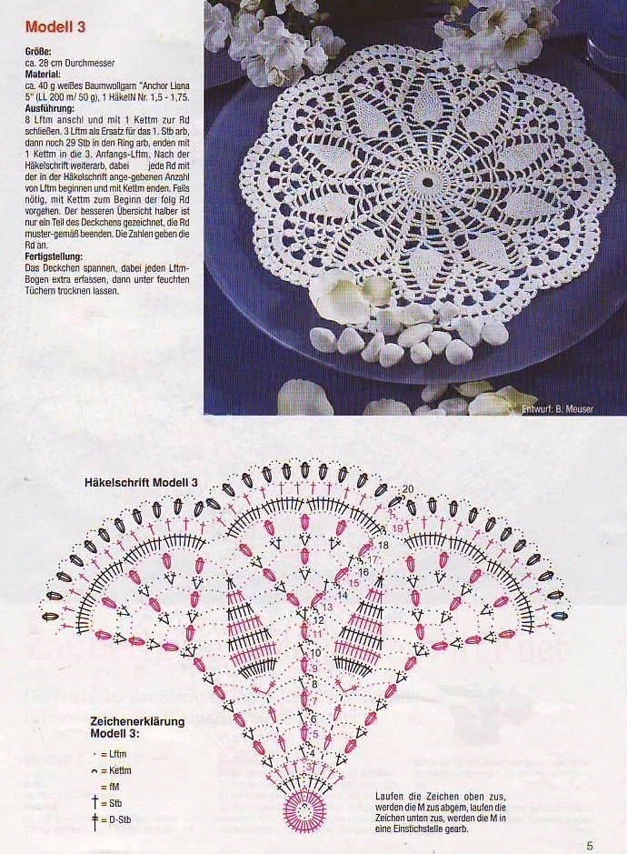 Взято из поискового запроса Яндекс.