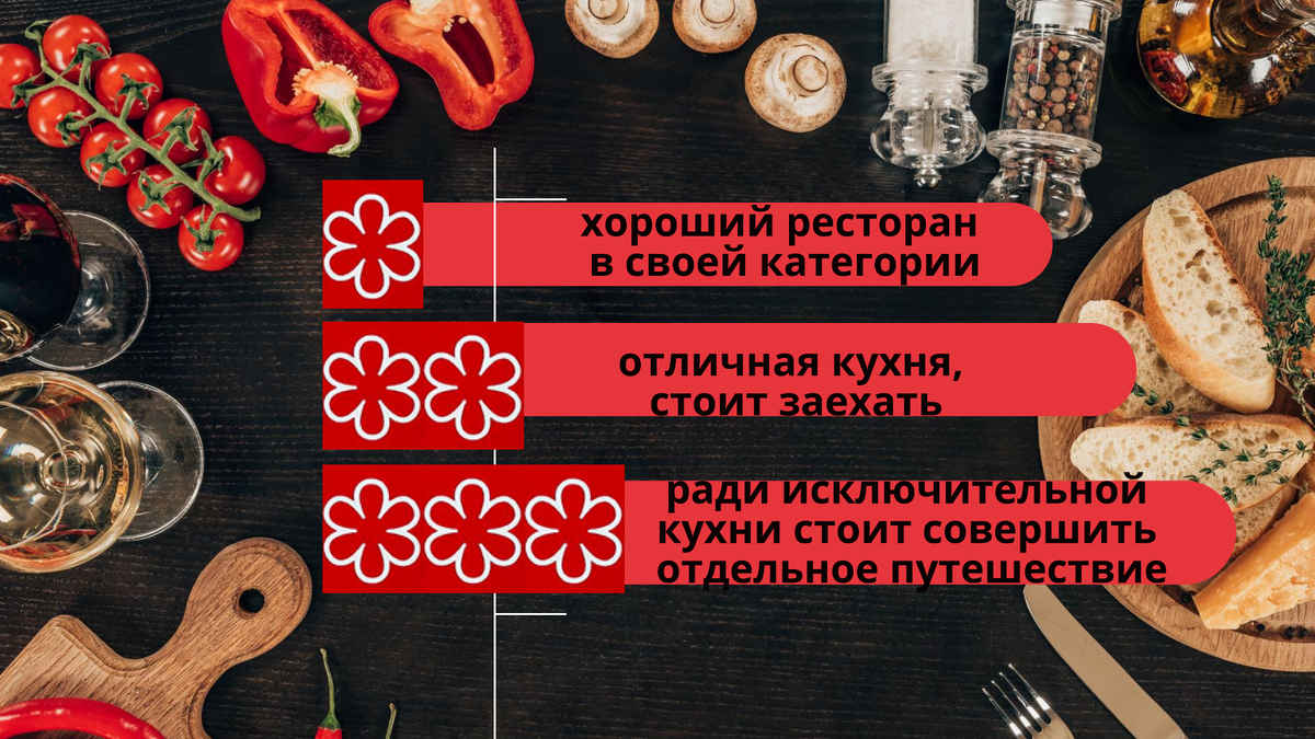 Понятно, что цена в 3-х звездочках выше, чем в одной. И цены многим не по карману, тем более для ежедневных походов в ресторан, но  если только как  "путешествие" - приобщиться к высокой кухне. 