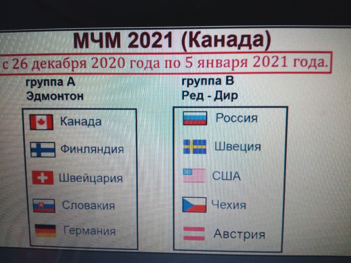 Стартовал Молодежный Чемп.мира по хоккею. Первые результаты | Боец  Невидимого фронта | Дзен