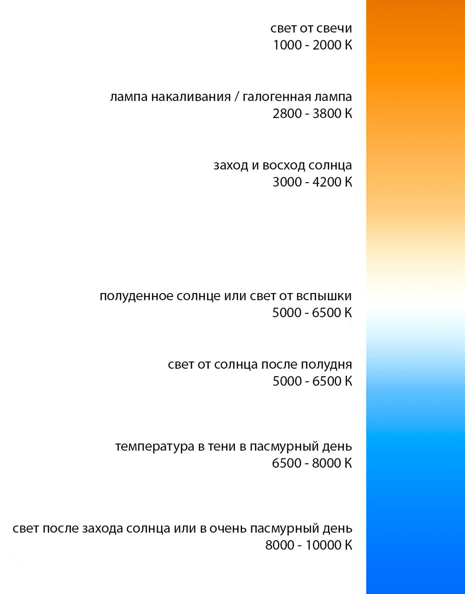 Баланс белого самсунг. Баланс белого таблица. Баланс белого в Кельвинах. Баланс белого и цветовая температура. Баланс белого лампа накаливания.