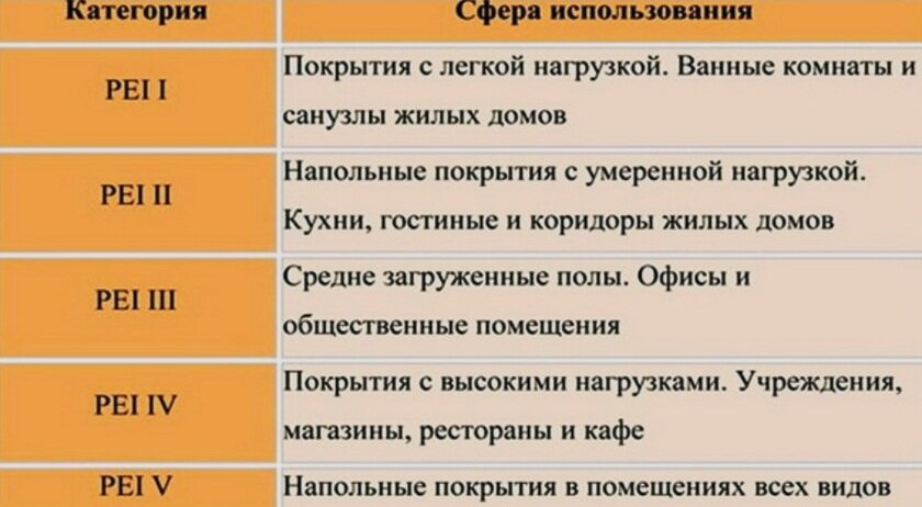 Небольшая памятка