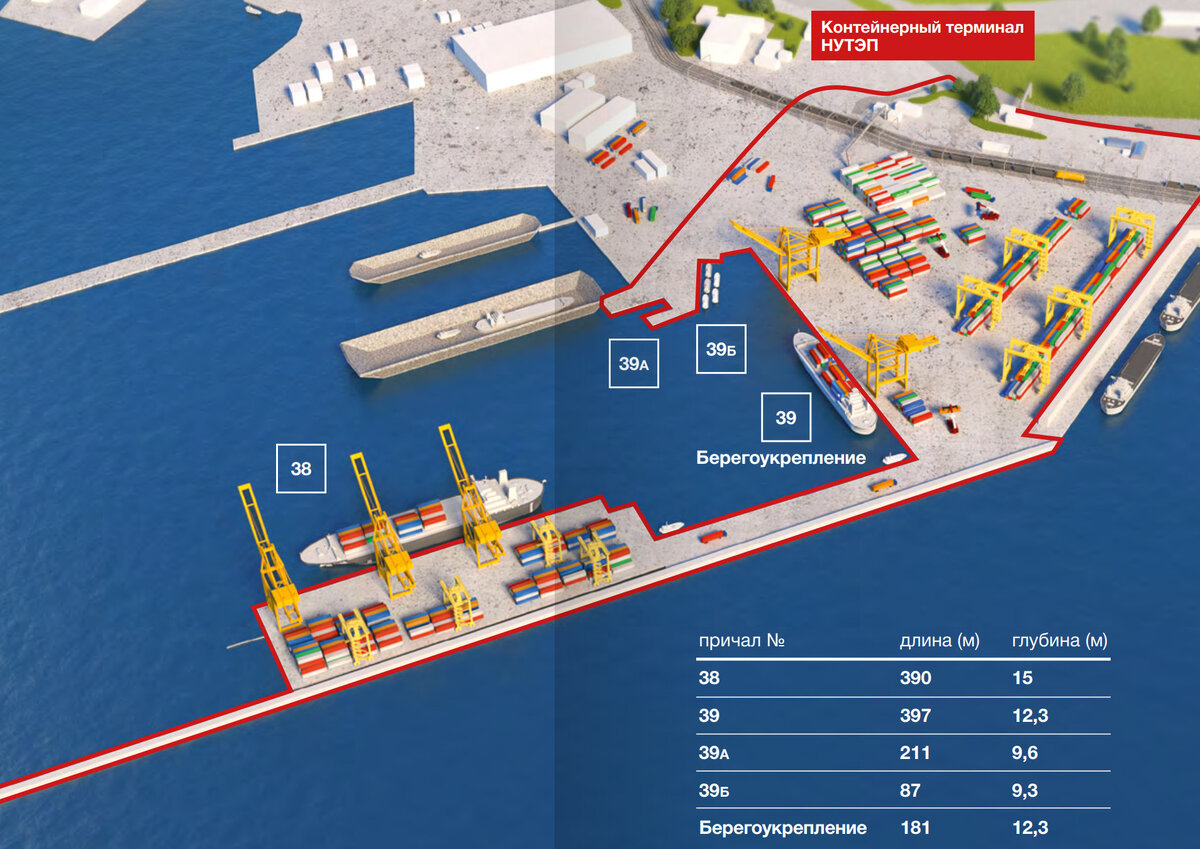 Ооо морской терминал. Контейнерный терминал НУТЭП Новороссийск. Порт Новороссийск контейнерный терминал. Порт Новороссийск контейнерный причал. Морской порт Новороссийск НУТЭП.