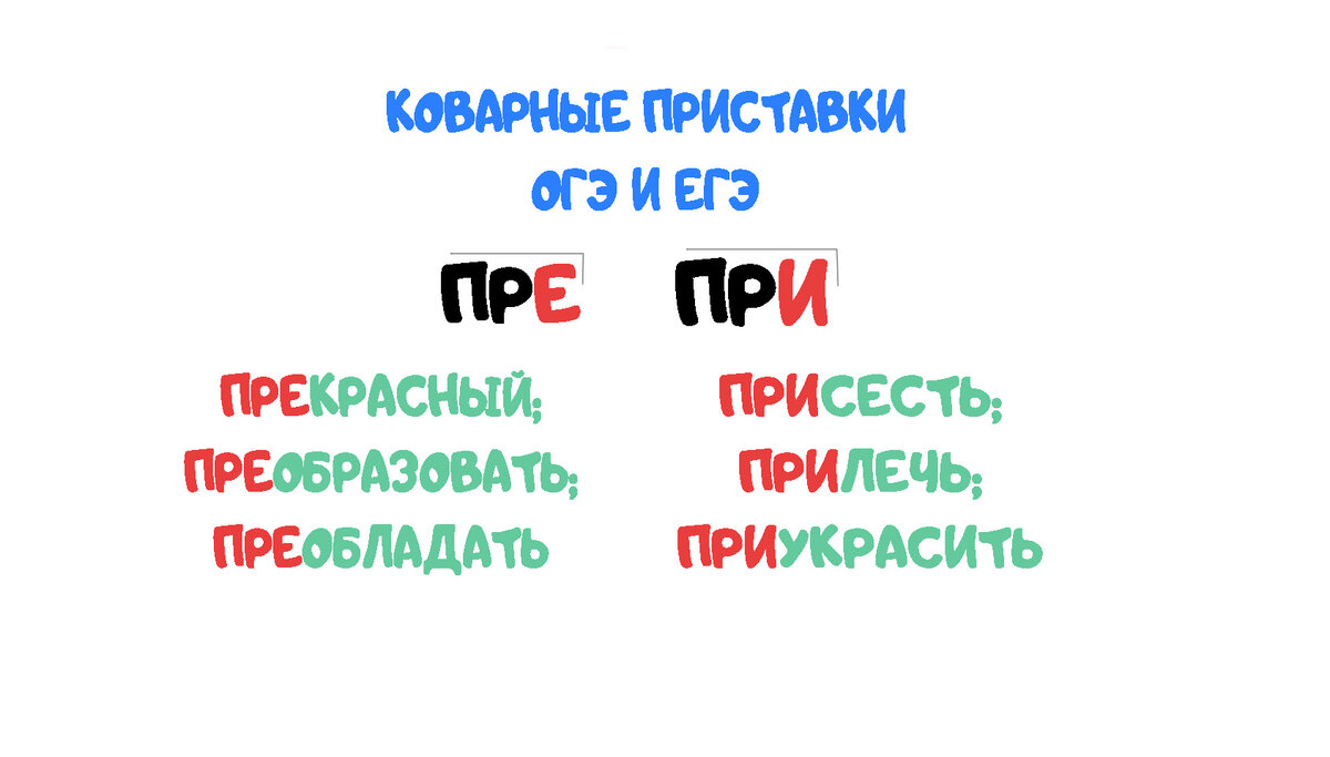 Приставки егэ