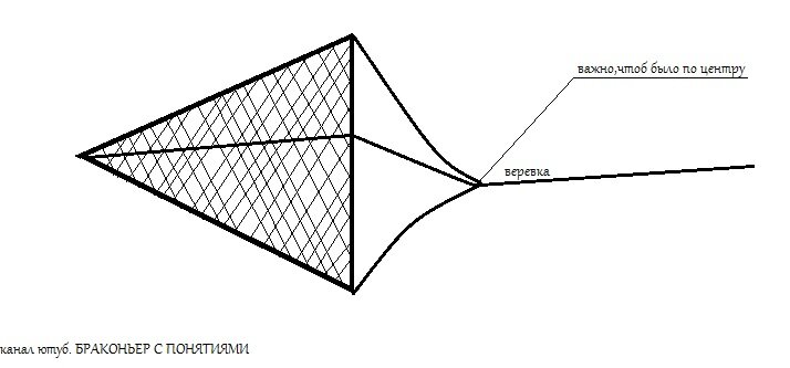 нарисовал такой ертеж