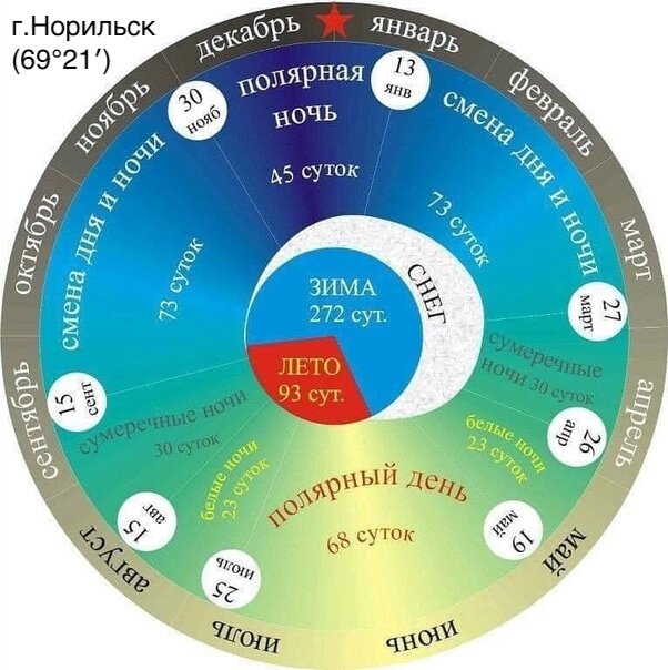 Погода в Хельсинки