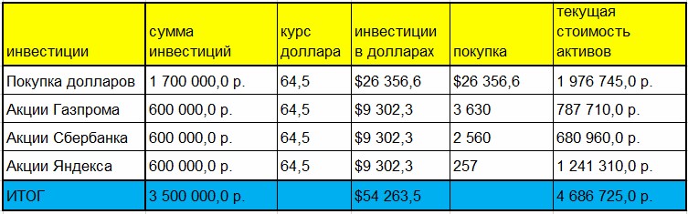 Как из-за проблем ЖК Филатов Луг мой клиент заработал 34% за 1,5 года4