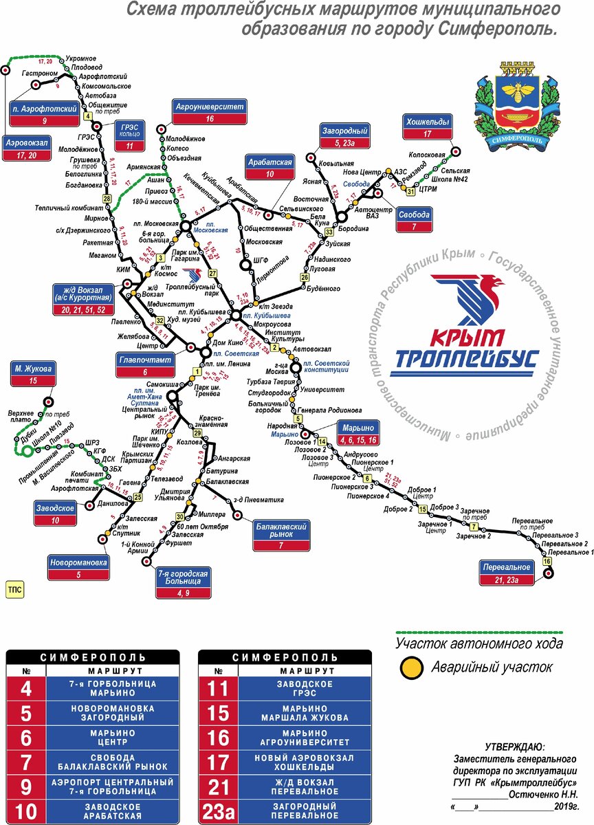 Автостоп в Крыму. Где сажусь на Южнобережном шоссе Симферополь—Ялта— Севастополь | ARINSKY | Дзен