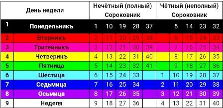 Древнерусский календарь