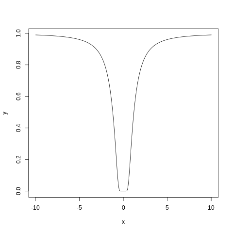 Она же на интервале пошире. Видно, что при больших x она стремится к константе.
