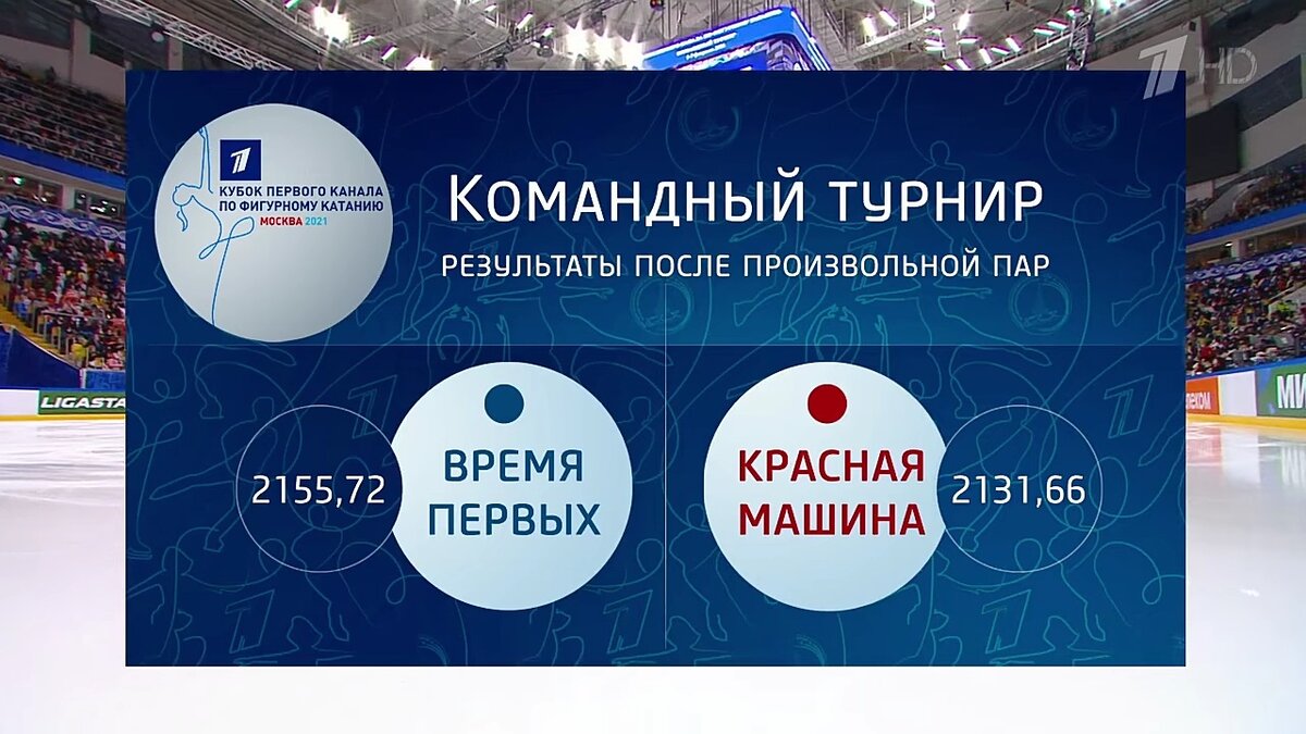 Баллы команд до выступления одиночниц в произвольной и на второй картинке баллы команд после их выступления 