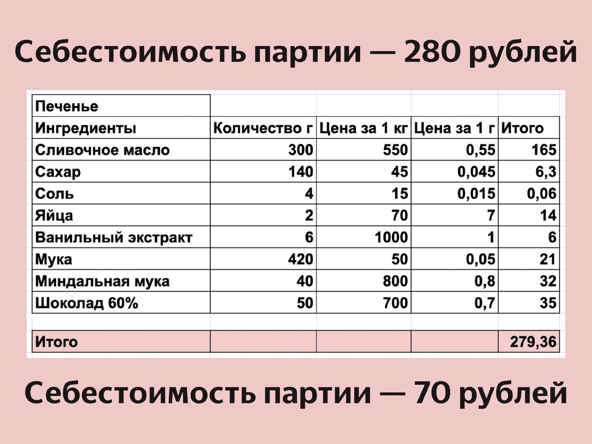 Традиционные и не только подарки жене на День Рождения