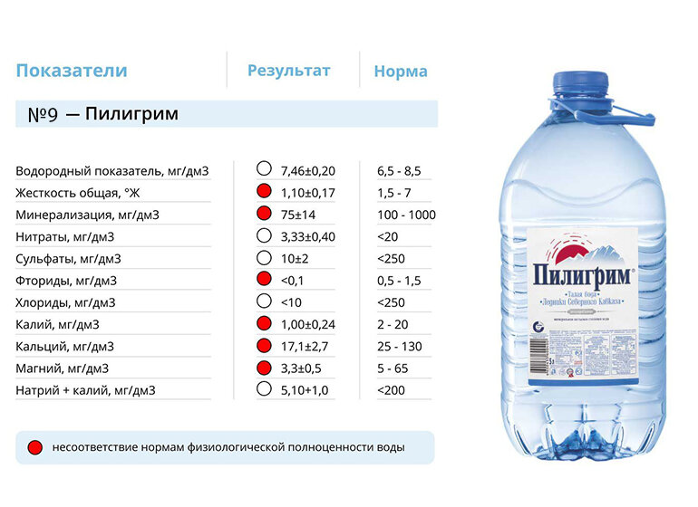 бутылка четверть. бутыль какие слова. бутыль какие слова. какая бутылка наполнится первой. бутыль четверть ёмкость.