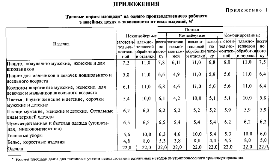 Технологическая схема разделения труда в швейном производстве