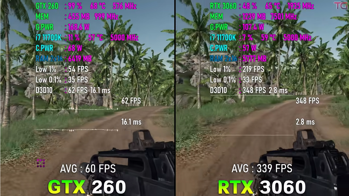 GTX 260 vs RTX 3060, за 13 лет - мы имеем, вот это вот всё... |  Пояснительная Бригада! | Дзен