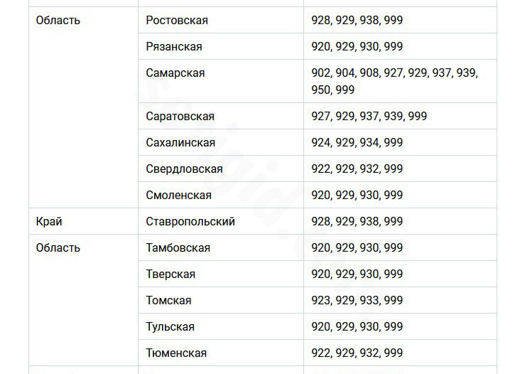 Оператор 936 какой регион