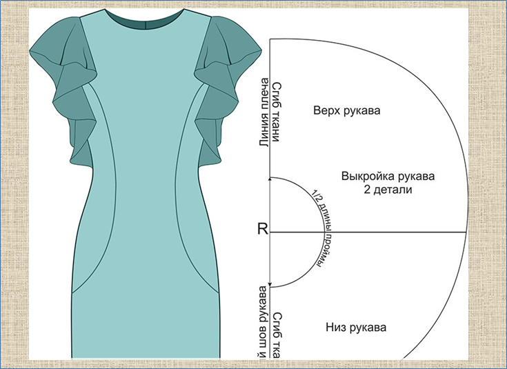 Раскроить без выкройки. Волан на пройму рукава выкройка. Выкройка платья. Рукав волан на платье выкройка. Выкройка платьев с рюшками.