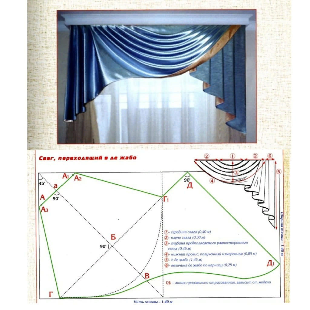 Шторы для гостиной своими руками: выкройка, лекало, цена