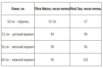 Плотность вязания из рафии