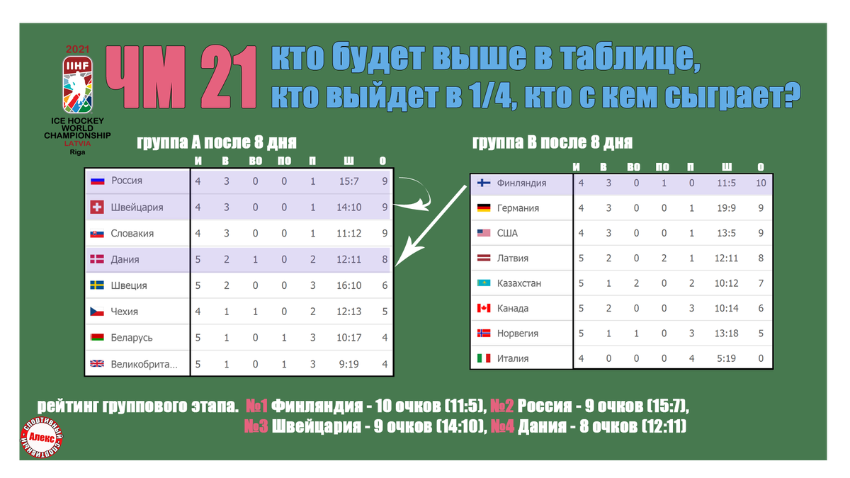 Результаты хоккейных матчей чемпионата