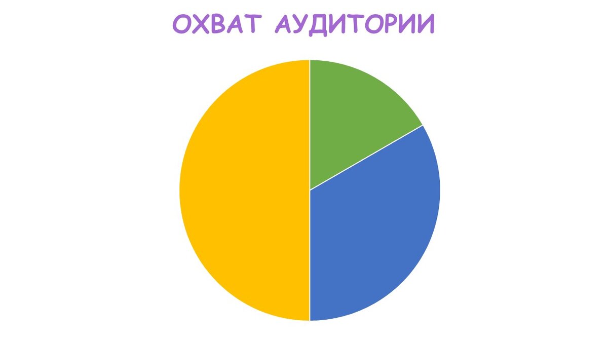 Многие рекламные агентства делают акцент на качестве продвижения постов через рекламу