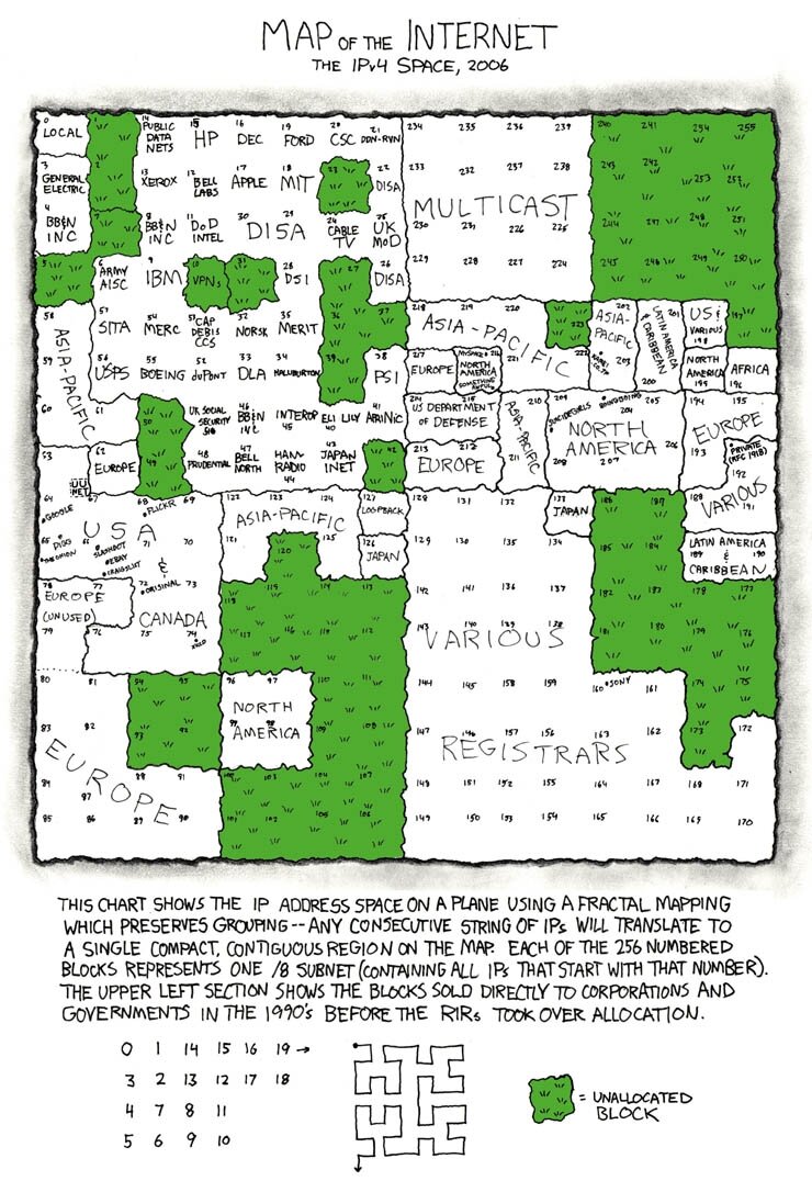 XKCD Map of the Internet