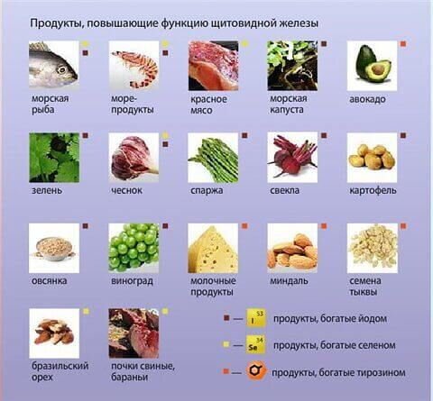 но я на всякий случай всё-таки размещу здесь эти рекомендованные/не рекомендованные продукты для особо дотошных - картинки взяты с общедоступных сетевых ресурсов. Думаю, построить правильную диету по калориям можно и с учётом пользы/вреда этих продуктов.
