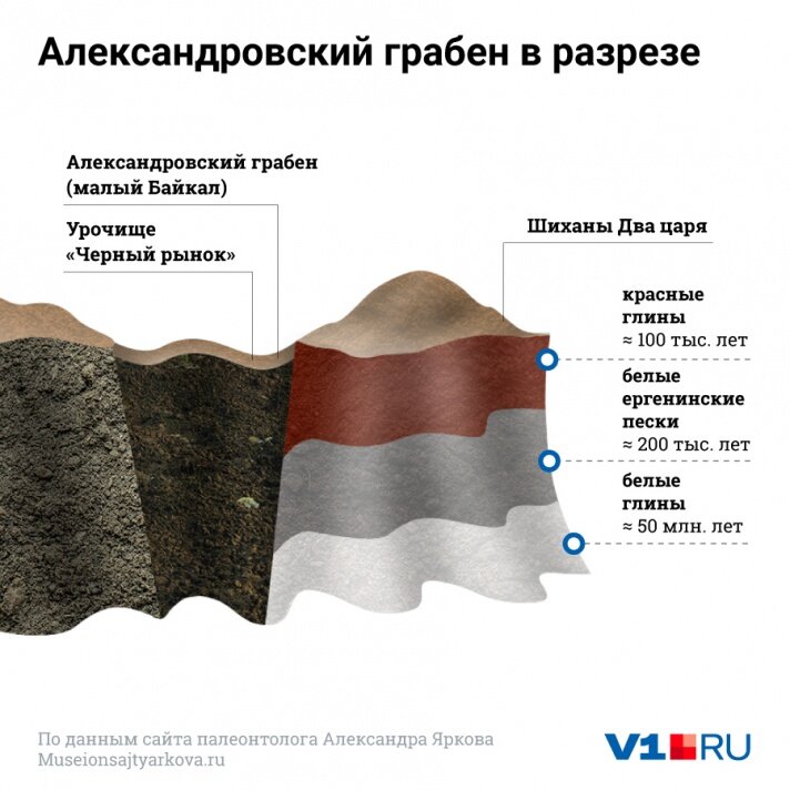 Источник: v1.ru