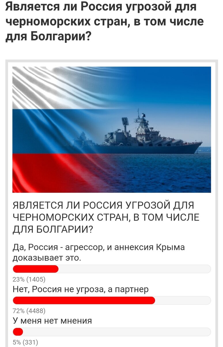 Скриншот итогов голосования с сайта "Факти". Перевод осуществлён браузером.