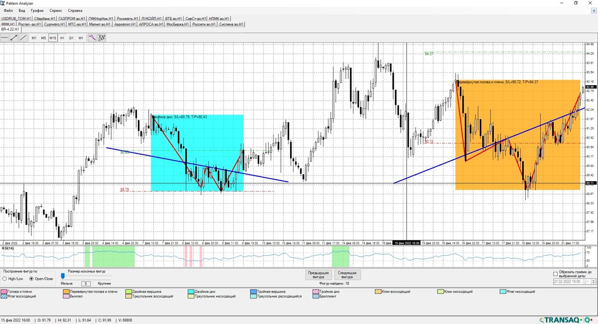 Не является индивидуальной инвестиционной рекомендацией.
