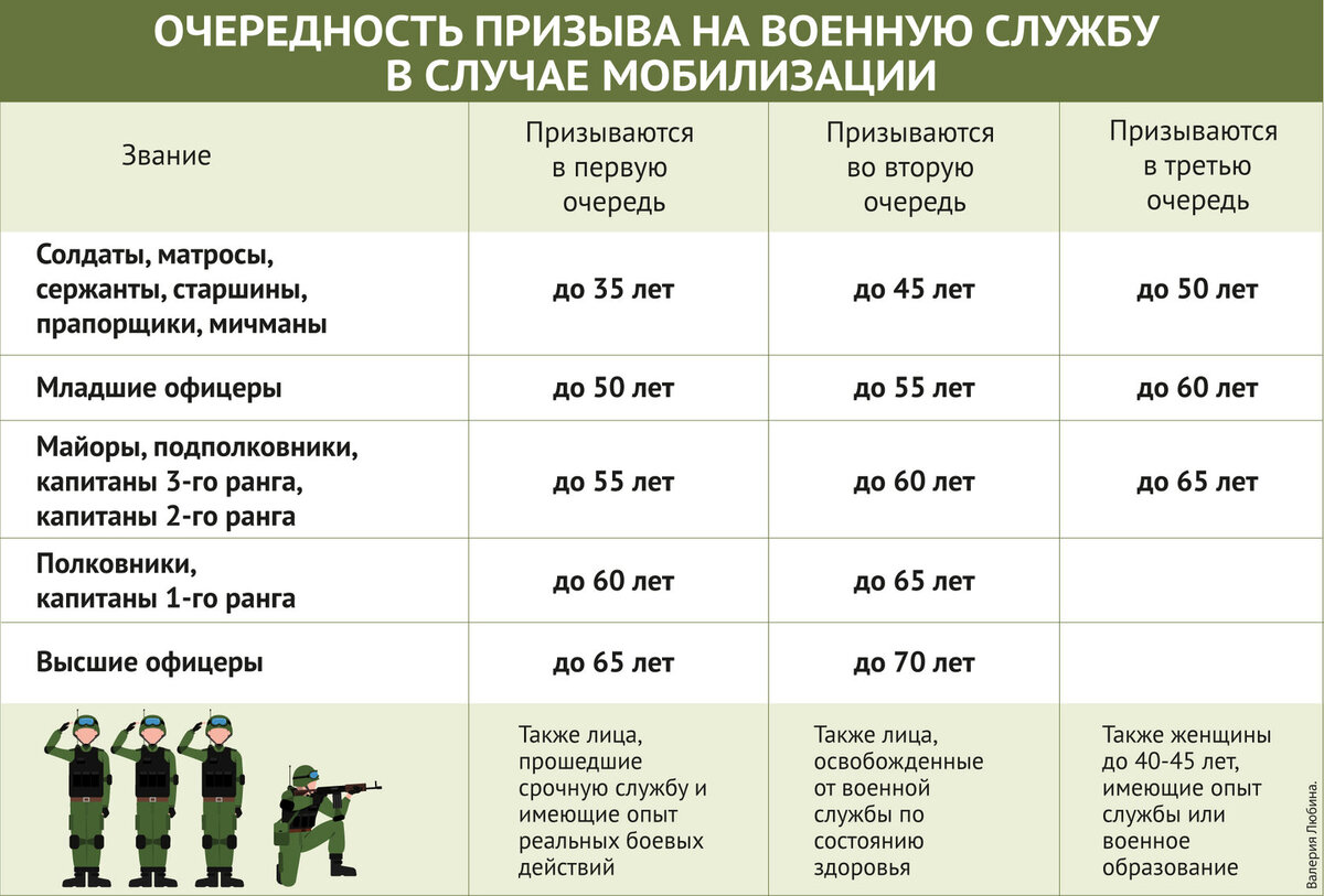 нормы обеспечения мебелью в вс рф