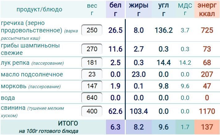 Гречка готовая калории