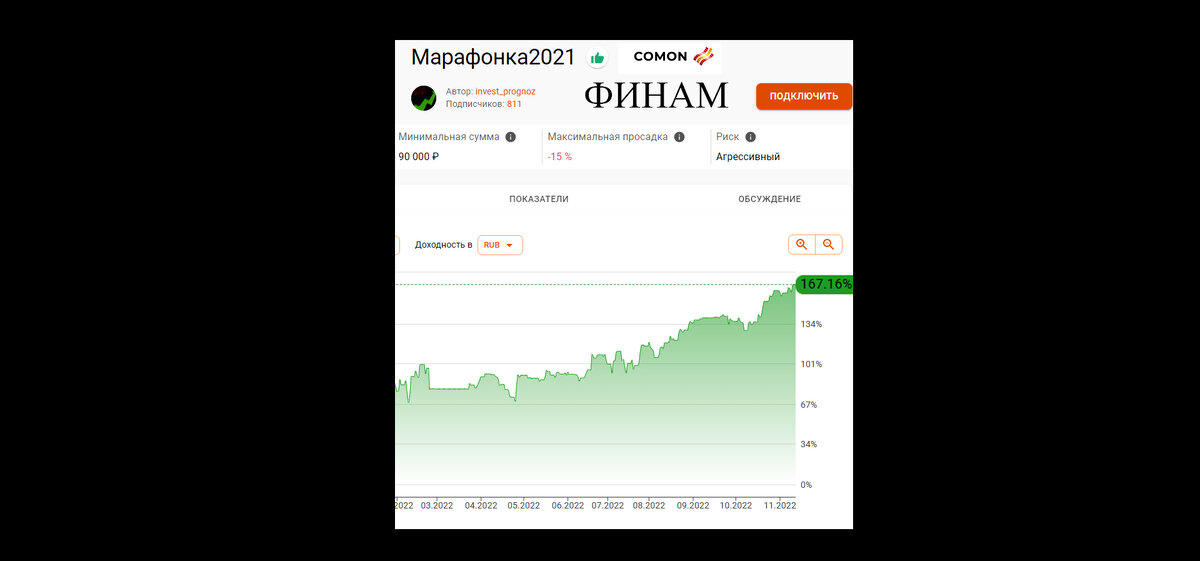 Стратегия Марафонка2021