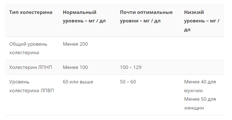 Чтобы перевести мг/дл в ммоль/л нужно мг/дл поделить на 18.