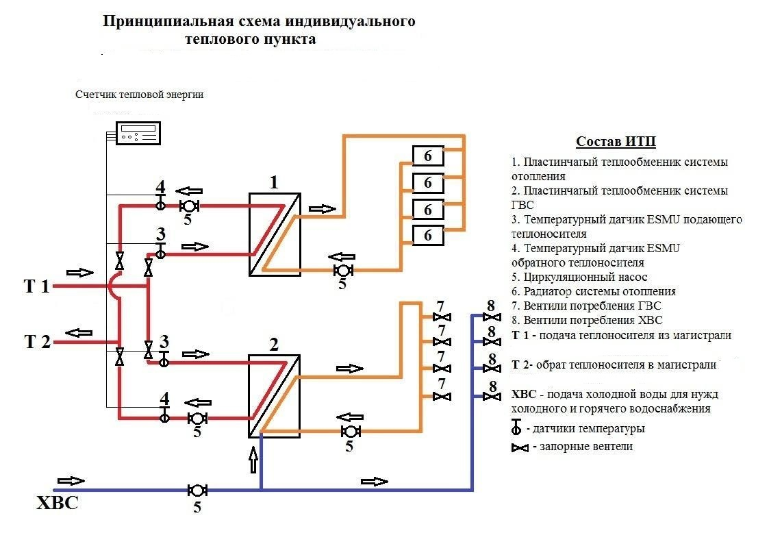 Аксонометрическая схема итп