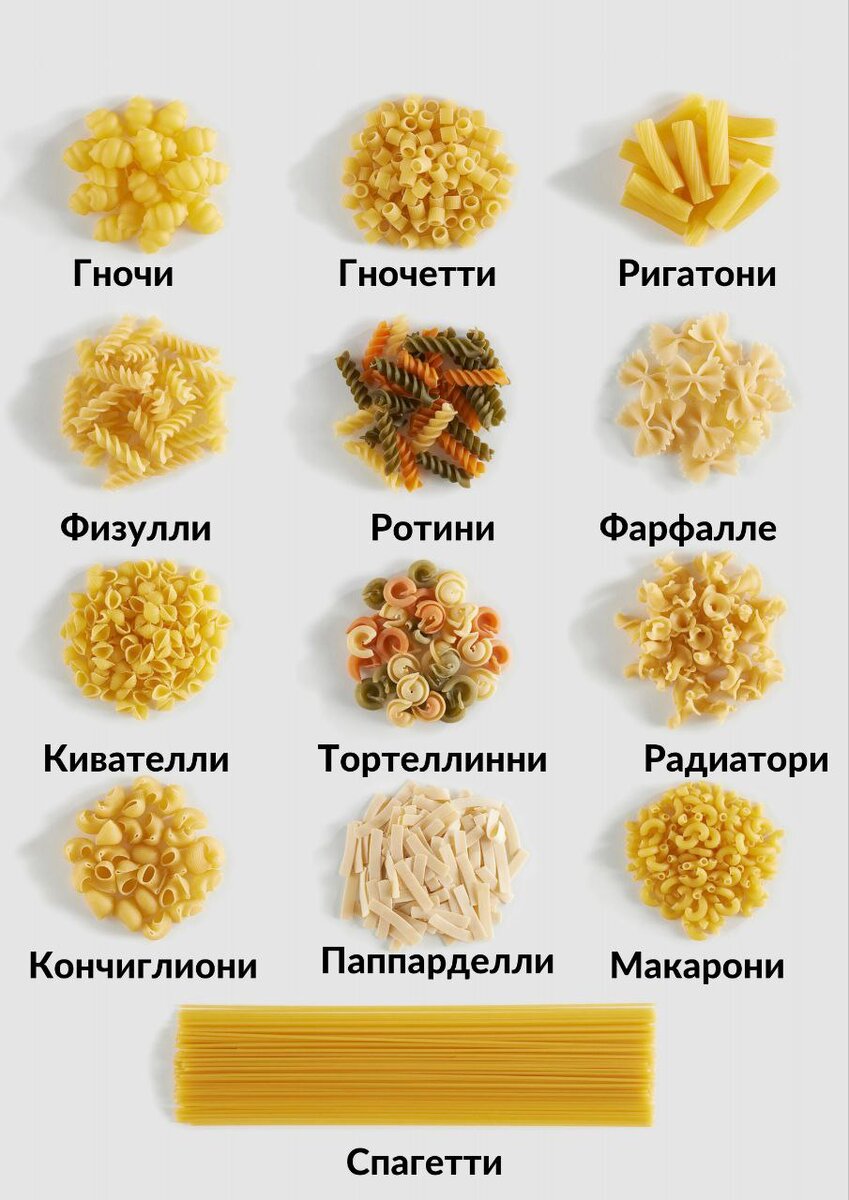 Виды итальянских макарон