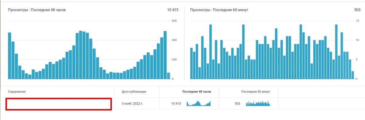 Аналитики ролика