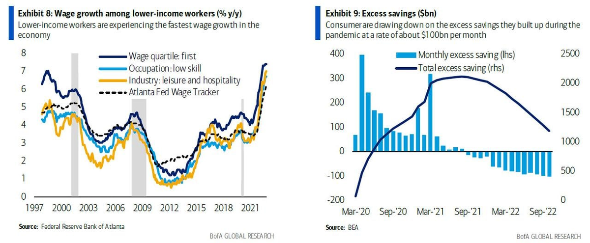Статистика, графики, новости - 27.12.2022