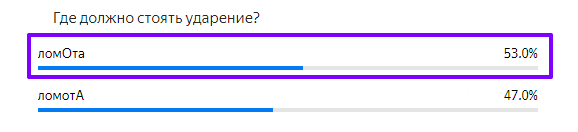 Статистика ответов.