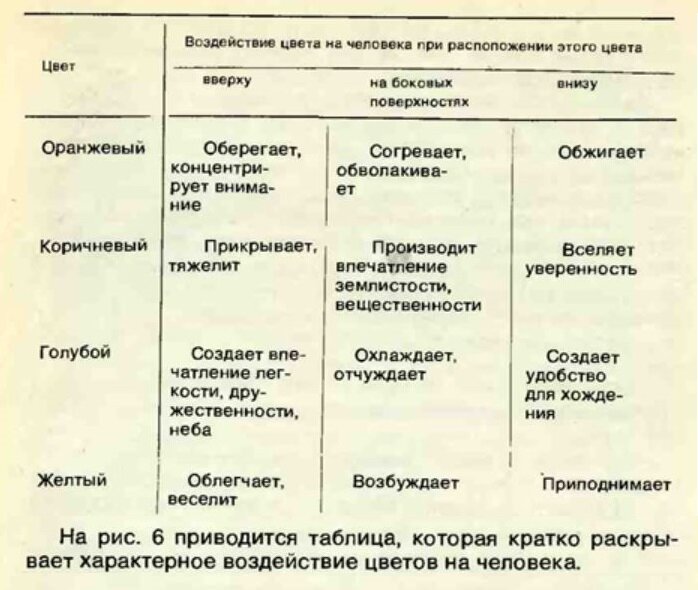 Золотая краска и советы по ее использованию в искусстве Бецфар - дом для занятий искусством Харьков