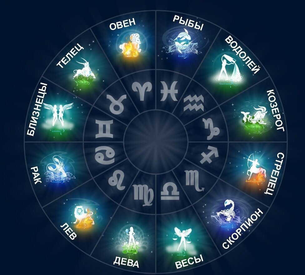 Узнай какой ты знак зодиака по знаку зодиака!