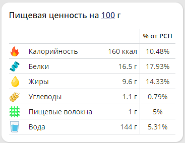 пищевая ценность холодца (скрин с сайта МЗР)