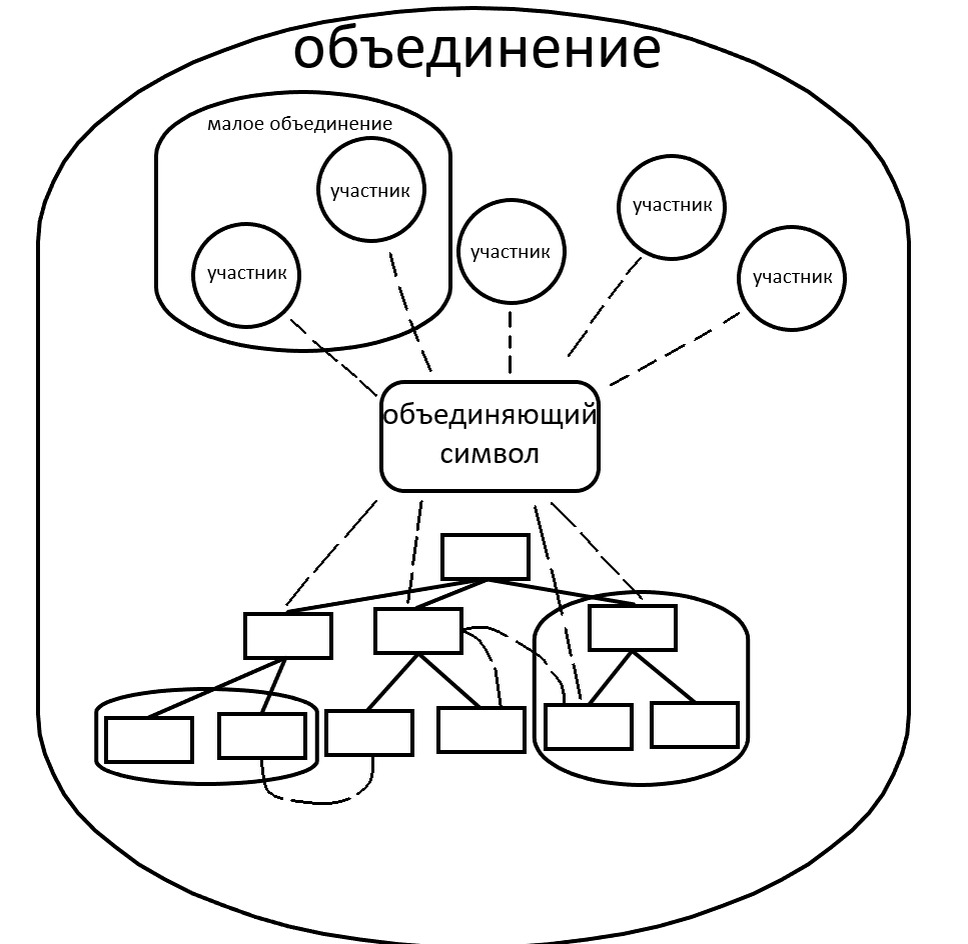 Организовать объединить