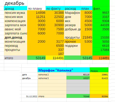 Как планировать бюджет по правилу «50/30/20» и начать копить без особого труда