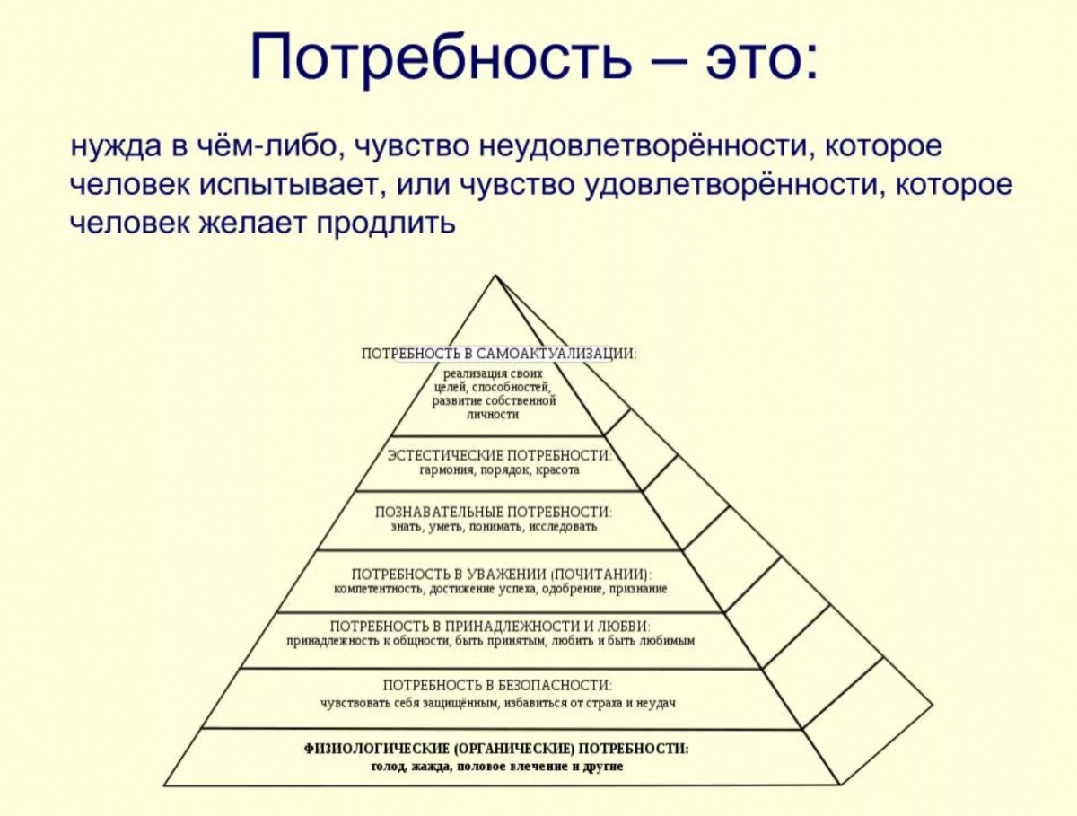 Человек совокупность потребностей. Потребность это. Потребности человека экономика. Определение понятия потребность. Потребносстиэто в экономике.